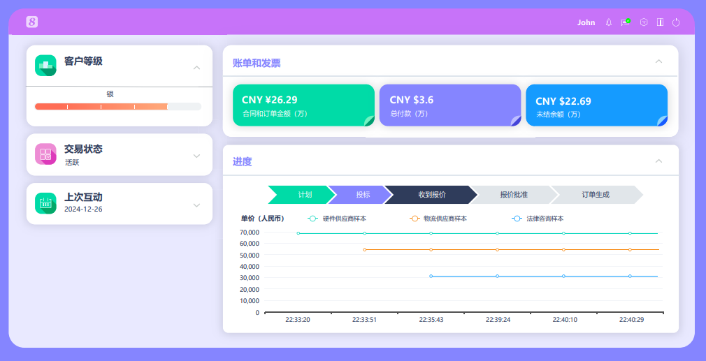 8Manage UI 升级, 8Manage 管理系统,用户体验优化,仪表板优化,移动端管理,菜单导航优化,企业管理软件