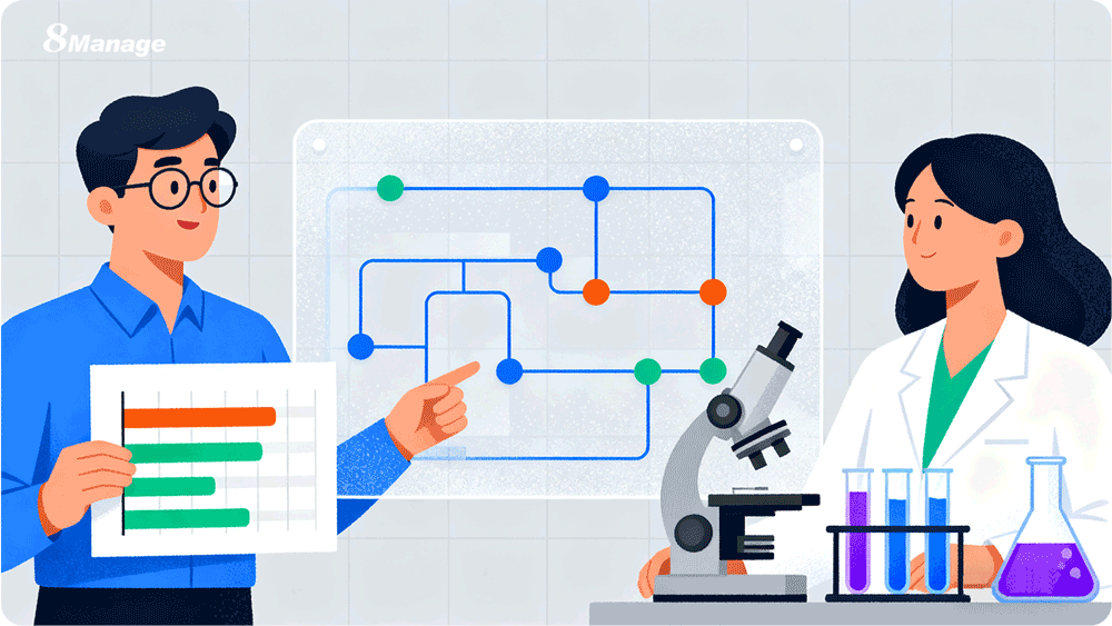 科研项目管理系统,8Manage PM,Microsoft Project,TaskBook,科研需求管理,科研进度把控.科研资源调配,科研成果管理