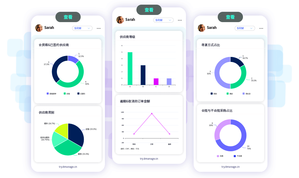 SRM系统,8Manage SRM,供应商全生命周期管理,供应商管理软件,采购管理系统