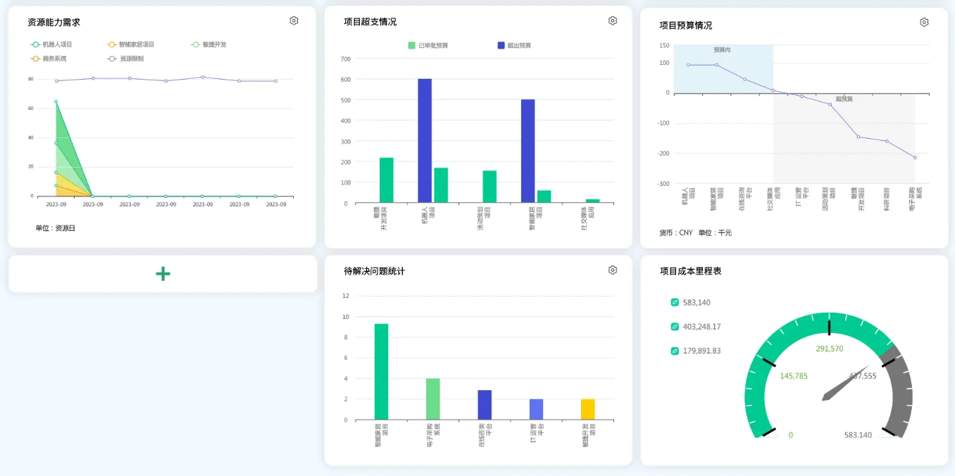 8Manage UI 升级, 8Manage 管理系统,数据可视化,仪表板工具,跨部门协作