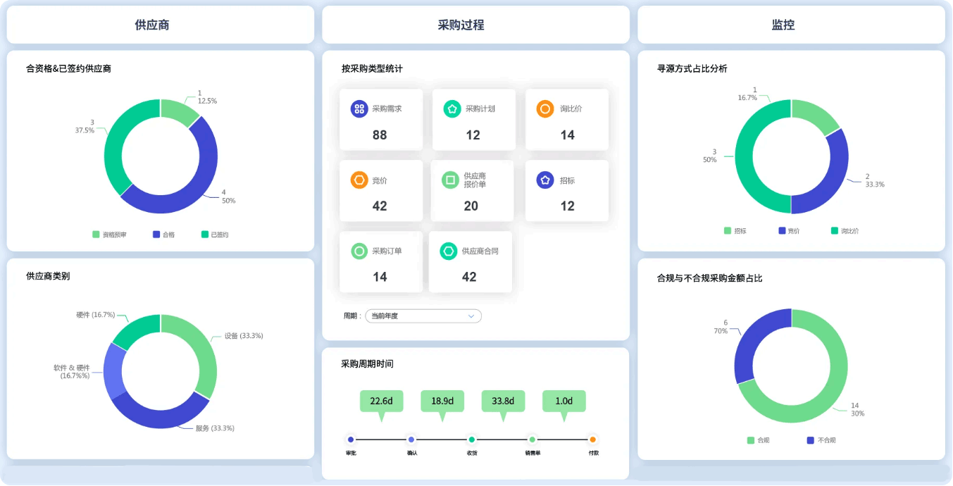 8Manage UI 升级,8Manage 软件系统,用户体验优化,仪表板优化,移动端管理,菜单导航优化,企业管理软件,UI UX 升级