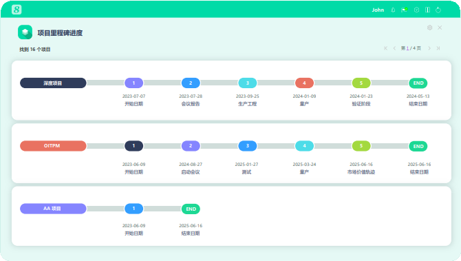 8Manage UI升级,项目管理可视化,预算管理仪表盘,资源利用率分析,项目阶段看板,8Manage 软件系统