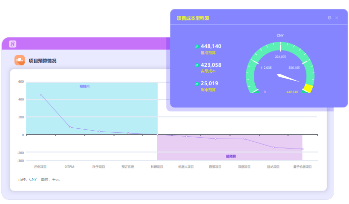 8Manage UI升级,项目管理可视化,预算管理仪表盘,资源利用率分析,项目阶段看板,8Manage 软件系统