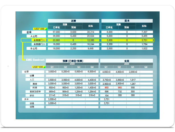 生物医药研发项目管理,生物医药项目计划,8Manage PM项目管理系统,药品研发管理,医药企业数字化管理