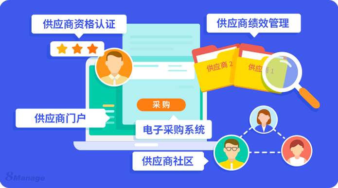 供应商管理流程,供应商绩效评估,供应商管理系统,8Manage SRM采购管理系统