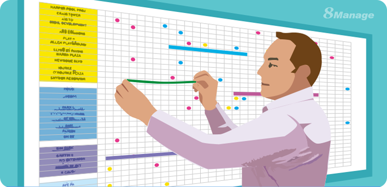 项目管理软件,项目跟踪方法,8Manage PM,甘特图,看板,WBS,项目仪表盘,项目报告,项目基线