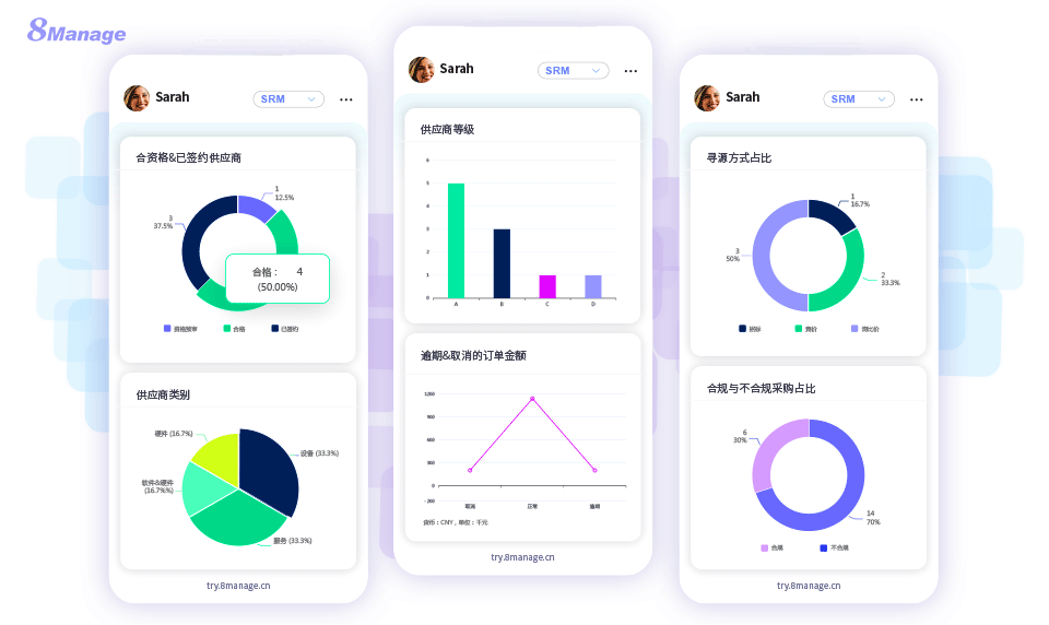 采购降本,采购成本控制,供应链管理,采购策略,降本增效,8Manage SRM,供应商管理,采购流程优化