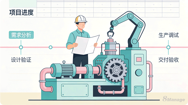 非标设备项目管理,自动化设备制造业,8Manage PM,项目进度管理,制造业成本控制,动态WBS,非标项目管理软件