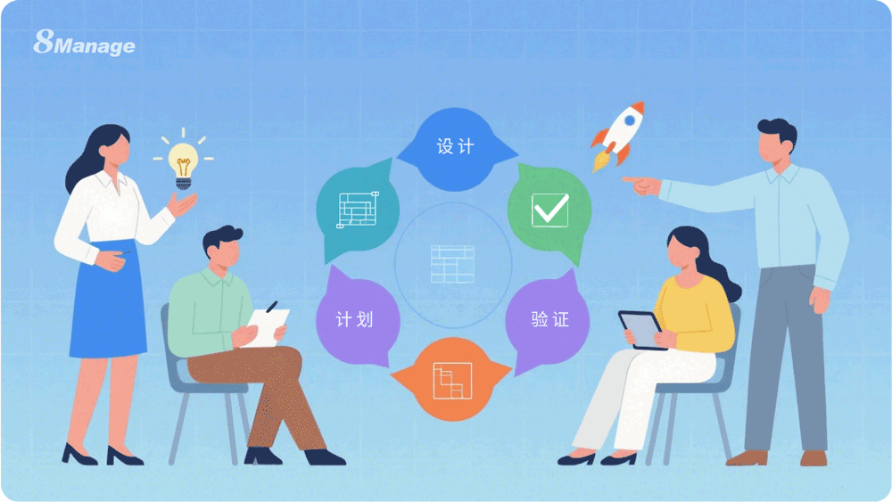 研发项目管理,项目管理系统,8Manage PM,研发项目痛点,项目进度失控,研发成本核算,业财一体化