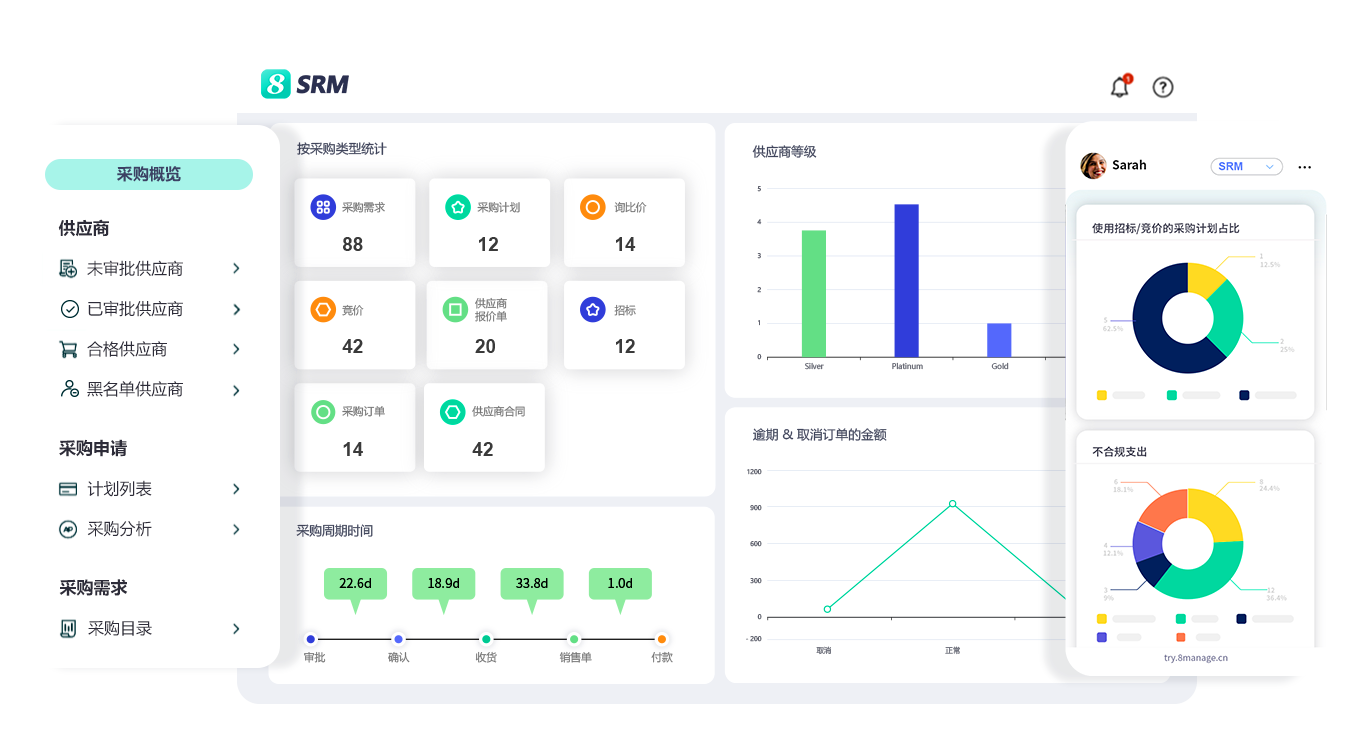 制造业采购流程自动化,智能采购管理系统,8Manage SRM,自动生成库存申请,自动生成采购计划,寻源定价,SRM询比价,采购风险控制,采购欺诈检测