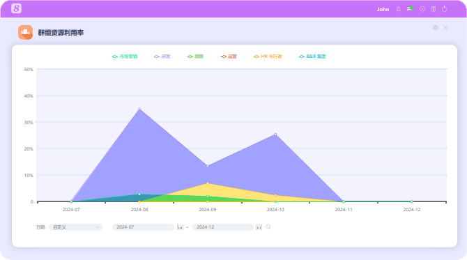 跨部门协同,研发项目管理系统,项目管理工具,8Manage PM,资源调配,研发管理痛点